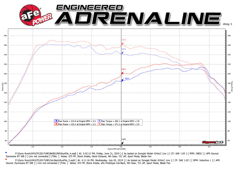 aFe MACHForce XP 3in-2.5in SS Exhaust Cat-Back 15-17 Volkswagen GTI (MKVII) L4-2.0L (t) - Black - 49-36418-B