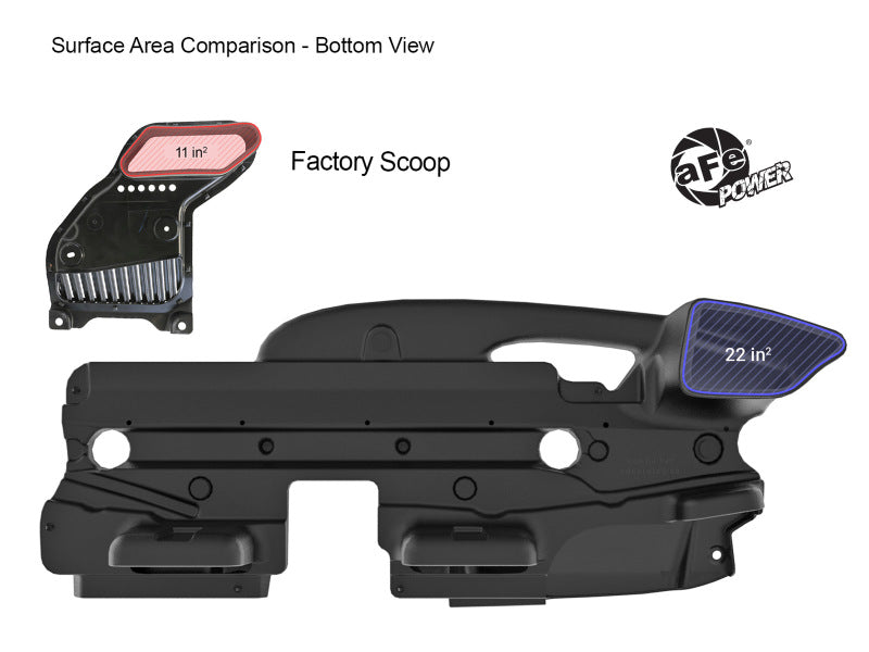 aFe Momentum Dynamic Air Scoop For Intake kits 50-70119D and 50-70119R - 50-70119A