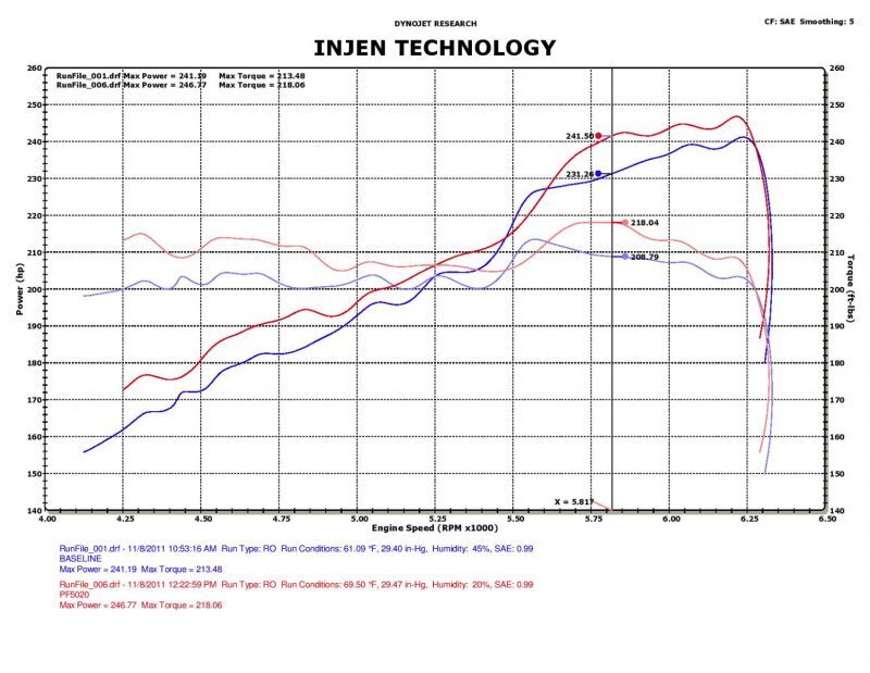 Injen 11 Dodge Durango 3.6L V6 Polished Power-Flow Short Ram Intake w/ MR Tech & Nano Filter - PF5020P