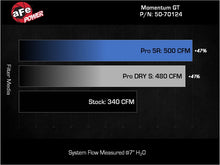Load image into Gallery viewer, aFe 24-25 Lexus GX550 V6-3.4L Momentum GT Cold Air Intake System w/ Pro 5R Filters - 50-70124R