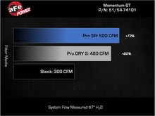 Load image into Gallery viewer, aFe Momentum GT Pro DRY S Stage-2 Si Intake System, GM Trucks/SUVs 99-07 V8 (GMT800) - 51-74101