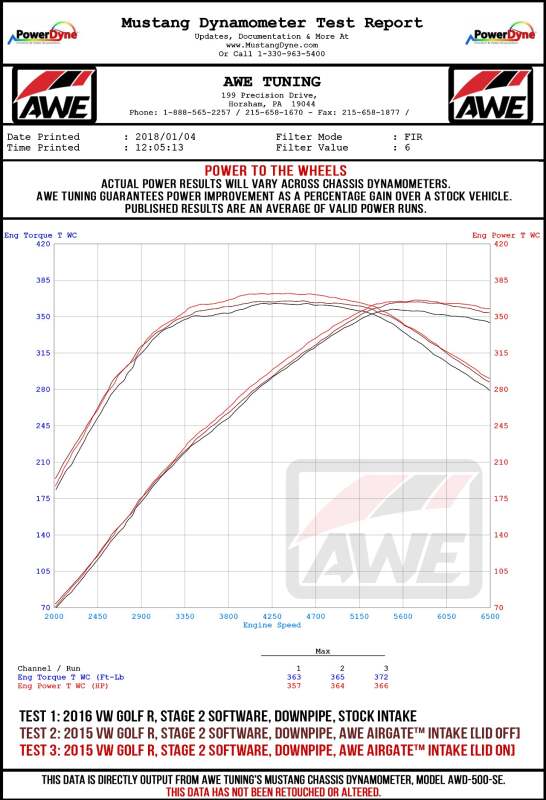AWE Tuning Audi / Volkswagen MQB 1.8T/2.0T/Golf R Carbon Fiber AirGate Intake w/ Lid - 2660-15024