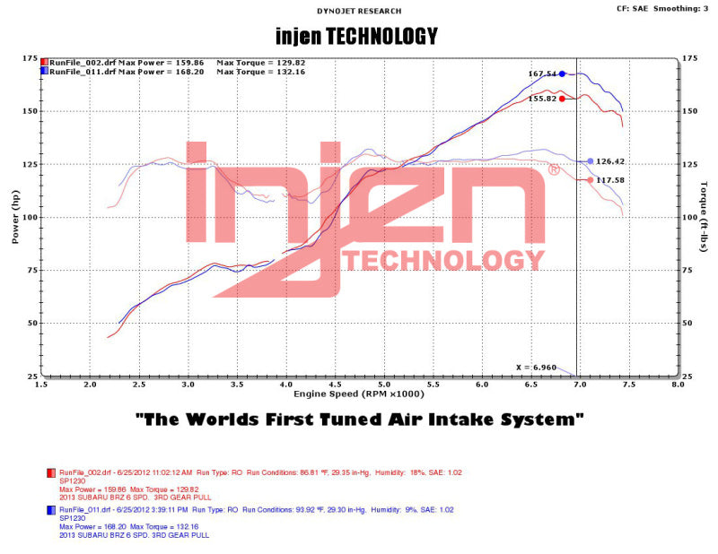 Injen 2013+ Subaru BRZ 2.0L Polished Short Ram Intake w/ MR Tech/Air Fusion - SP1230P