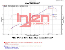Load image into Gallery viewer, Injen 2013+ Subaru BRZ 2.0L Polished Short Ram Intake w/ MR Tech/Air Fusion - SP1230P