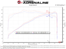 Load image into Gallery viewer, aFe Takeda Momentum Cold Air Intake System w/ Pro 5R Filter Mazda 3 19-21 L4-2.5L - 56-70044R