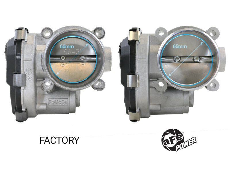 aFe POWER Ford I4-2.3L (t) & V6-2.7L/3.0L (tt) EcoBoost 65mm Throttle Body - 46-39115