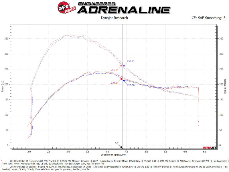 aFe 19-23 Ford Edge ST EcoBoost V6-2.7L (tt) Momentum GT Cold Air Intake System w/ Pro DRY S Filter - 50-70094D