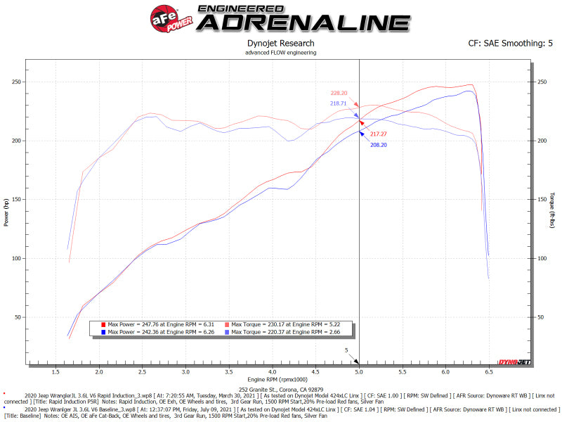 aFe Rapid Induction Pro 5R Cold Air Intake System 18-21 Jeep Wrangler(JL)/Gladiator(JT) 3.6L - 52-10008R