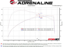 Load image into Gallery viewer, aFe 2024+ Toyota Tacoma BladeRunner 2.5in &amp; 3in Aluminum Hot &amp; Cold Charge Pipe Kit - Red - 46-20724-R