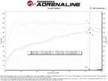 Load image into Gallery viewer, aFe 21-24 Kia K5 Takeda Momentum Cold Air Intake System w/ Pro 5R Filter - 56-70072R