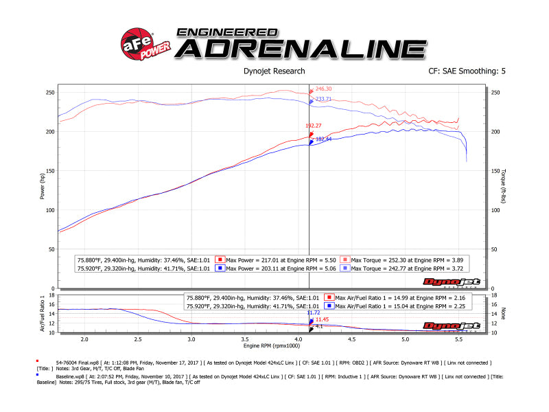 aFe Momentum GT Pro 5R Cold Air Intake System 05-11 Toyota Tacoma V6 4.0L - 54-76004