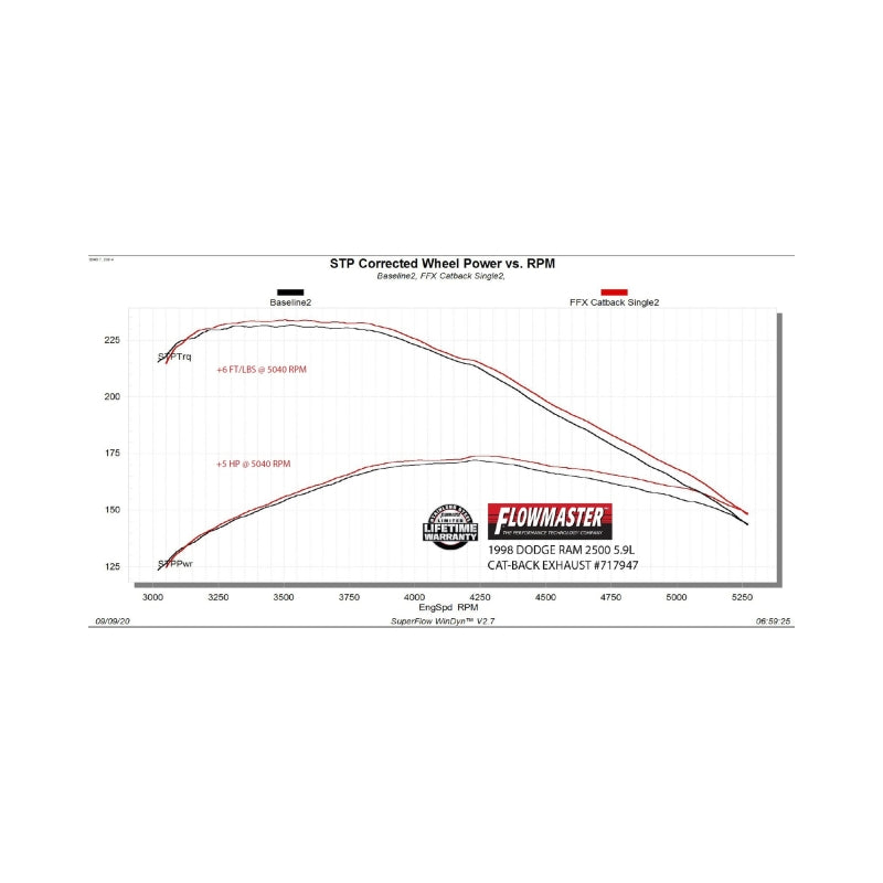 Flowmaster 94-02 RAM 1500/2500/3500 5.2L/5.9L Cat-Back Exhaust System - 717947