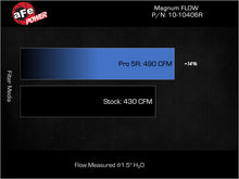 Load image into Gallery viewer, aFe 23-24 Ford F-150 Raptor R V8-5.2L Magnum FLOW Pro 5R Air Filter - 10-10406R