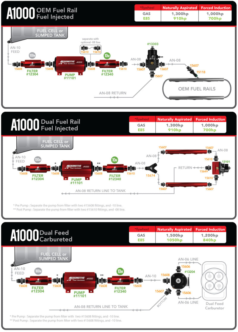 Aeromotive Marine 1000HP Fuel Pump - 11108