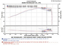 Load image into Gallery viewer, Injen 2002-2006 Sentra 1.8L 4 Cyl. Polished Cold Air Intake - SP1967P