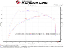 Load image into Gallery viewer, aFe QUANTUM Cold Air Intake System w/ Pro-Dry S Media 15-19 Ford Transit V6-3.5L (tt) - 53-10023D