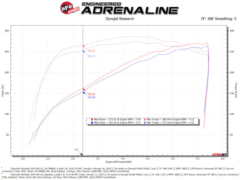 aFe Momentum GT Pro DRY S Cold Air Intake System 19-21 GM SUV 5.3L V8 - 50-70066D