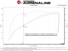 Load image into Gallery viewer, aFe Momentum GT Pro DRY S Cold Air Intake System 19-21 GM SUV 5.3L V8 - 50-70066D
