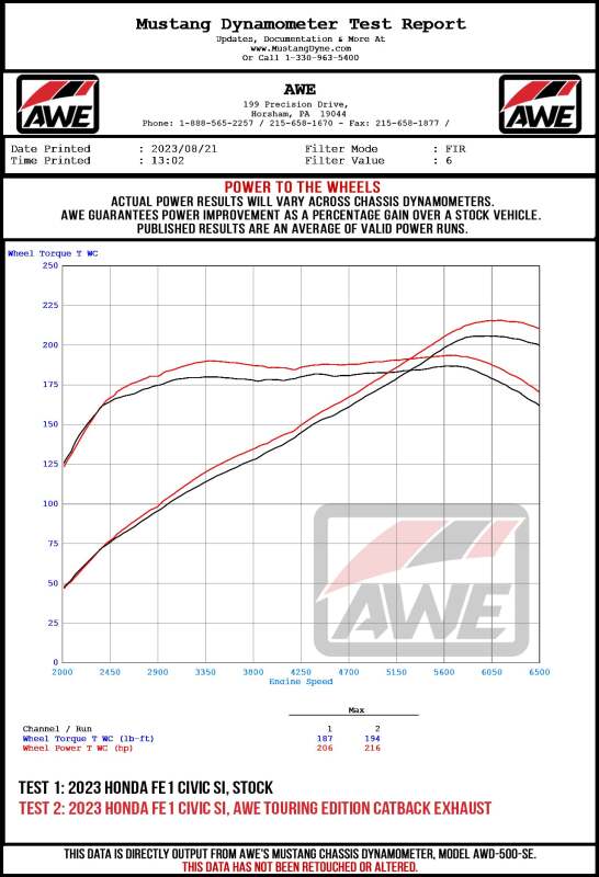 AWE Tuning 2022+ Honda Civic Si FE1 FWD Touring-to-Track Conversion Kit - 3820-11331