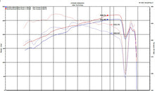 Load image into Gallery viewer, Injen 18-20 Toyota Camry V6 3.5L Polished Short Ram Air Intake - SP2036P