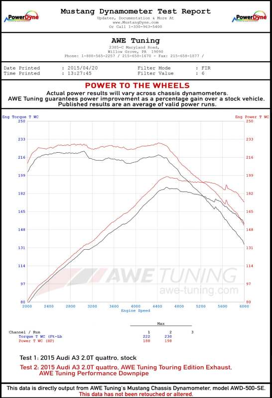 AWE Tuning Audi 8V A3 Touring Edition Exhaust - Dual Outlet Diamond Black 90 mm Tips - 3015-32058