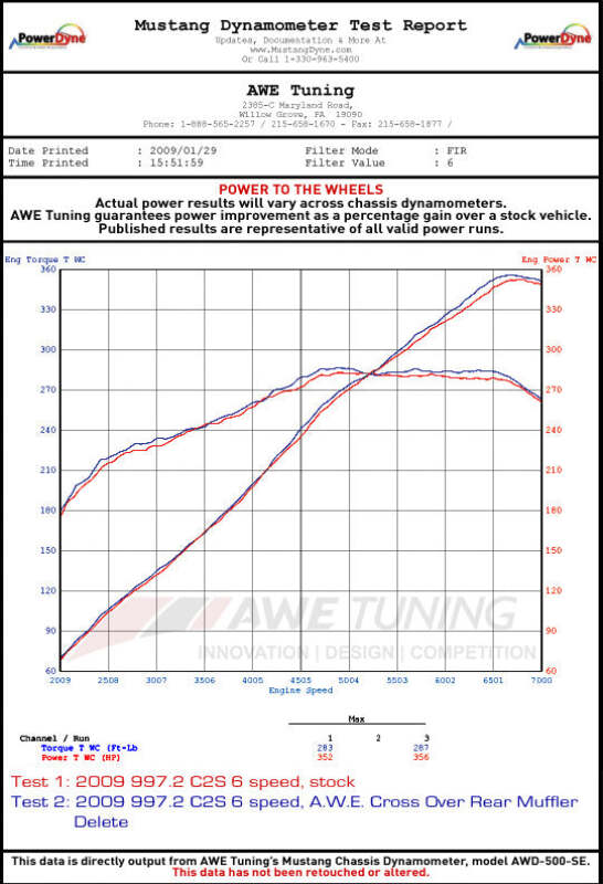 AWE Tuning Porsche 997.2 Performance Cross Over Pipes - 3010-11010