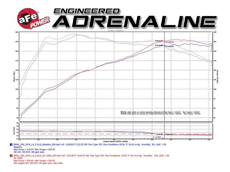 aFe MagnumFORCE Intake Stage-2 Pro DRY S 2017 BMW 330i (F3x) L4-2.0L (t) B48 - 51-12922-C