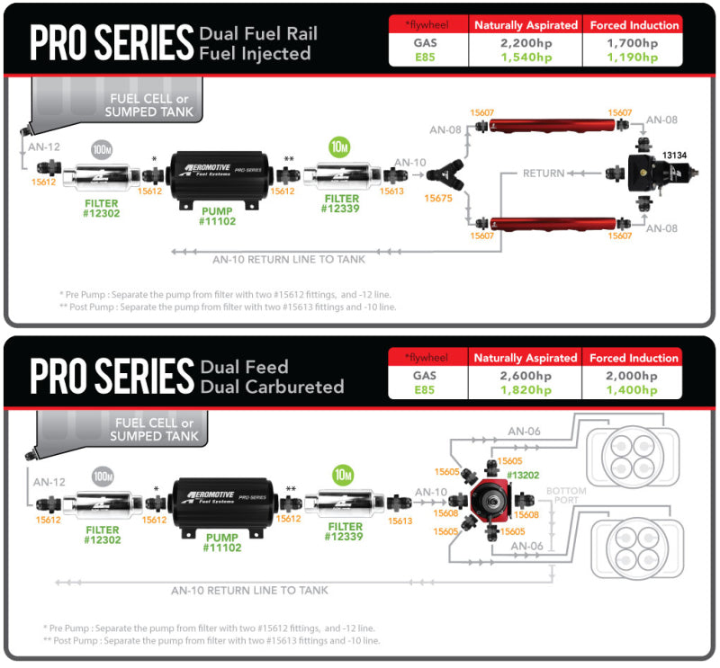 Aeromotive Pro-Series Fuel Pump - EFI or Carbureted Applications - 11102