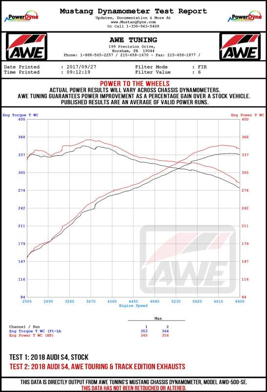 AWE Tuning Audi B9 S5 Sportback SwitchPath Exhaust - Non-Resonated (Black 102mm Tips) - 3025-43046