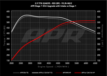 Load image into Gallery viewer, APR 19-24 Audi RS5/RS5 Sportback (B9) 2.9T PEX Intake System - CI100067