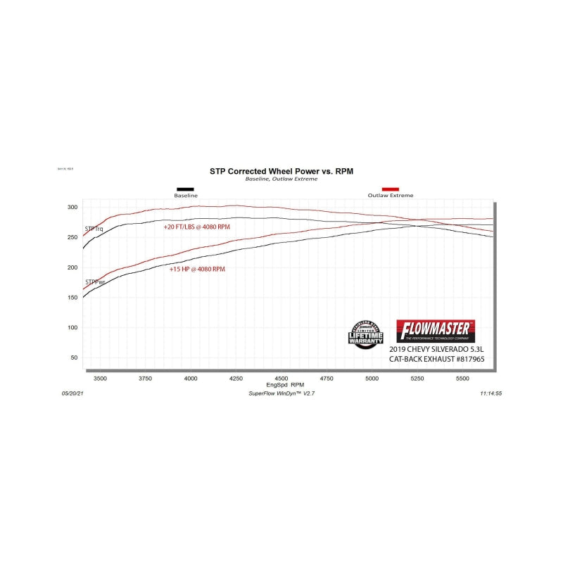 Flowmaster 19-25 GM 1500 Truck 5.3L Outlaw Extreme Cat-Back Exhaust System - 817965
