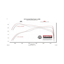 Load image into Gallery viewer, Flowmaster 24-25 Tacoma 2.4T FlowFX Cat-Back DOSS Exhaust System - 718173