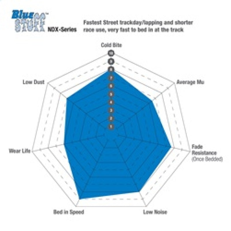 EBC Racing 12-19 BMW 3-Series (F30/F31/F34) Apollo-4 Caliper Bluestuff Racing Brake Pad - DP5002SS