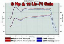 Load image into Gallery viewer, MagnaFlow Sys C/B Ford F150 4.6/5.4L 97-On - 15609