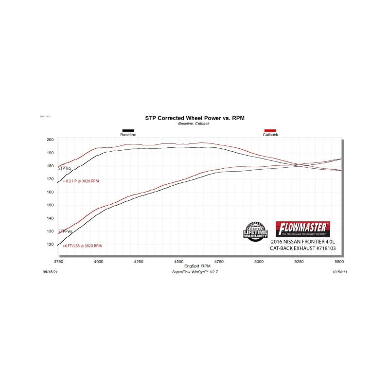 Flowmaster 05-19 Nissan Frontier 4.0L FlowFX DOS Cat-Back Exhaust System - 718103