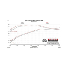 Load image into Gallery viewer, Flowmaster 05-19 Nissan Frontier 4.0L FlowFX DOS Cat-Back Exhaust System - 718103