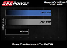 Load image into Gallery viewer, aFe Magnum FORCE Open Element Intake w/ Pro 5R Filter Nissan Patrol (Y61) 17-24 L6-4.8L - 54-13013R-1