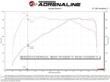 Load image into Gallery viewer, aFe POWER Momentum GT Pro 5R Intake System 17-21 BMW 540i (G30) L6-3.0L (t) B58 - 50-70073R