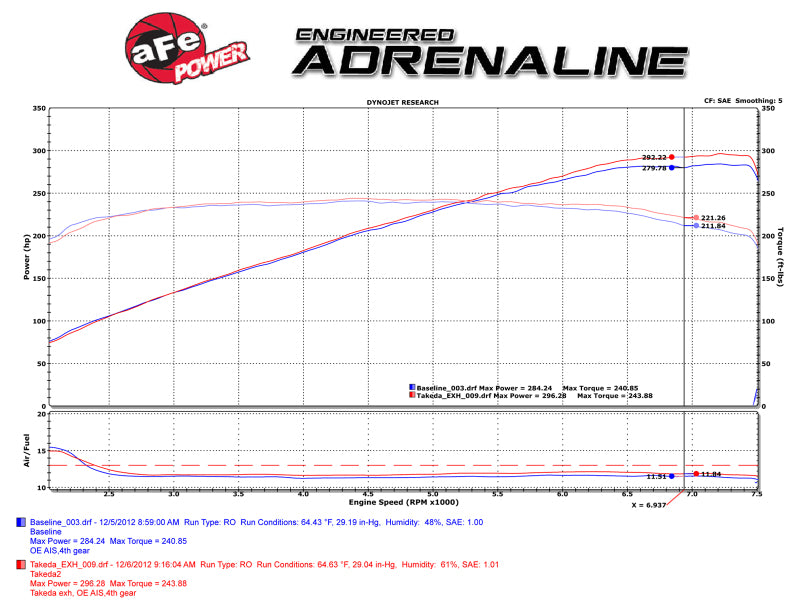 aFe Takeda 2-1/2in 304SS Cat-Back Exhaust Infiniti G37 08-13/Q60 14-15 V6-3.7 w/ Blue Flame Tips - 49-36103-L