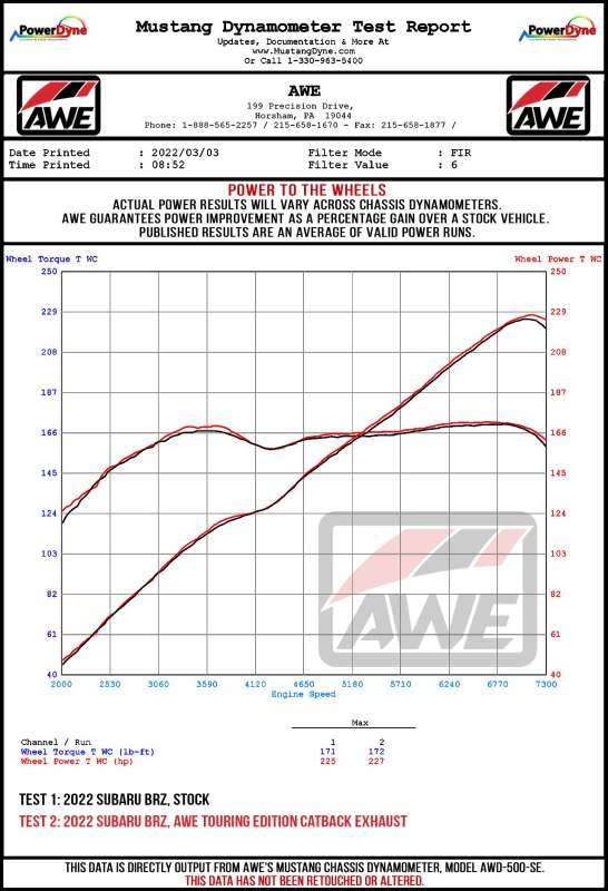 AWE Tuning Subaru BRZ/ Toyota GR86/ Toyota 86 Track Edition Cat-Back Exhaust- Chrome Silver Tips - 3020-32279