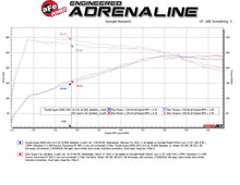 Load image into Gallery viewer, aFe POWER Takeda 2021 Toyota Supra 2.0L (t) 2.5in-3in 304 SS CB Exhaust w/ Black Tips - 49-36050-B