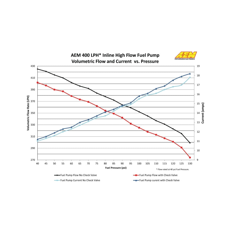 AEM 400LPH High Pressure Fuel Pump -6AN Female Out, -10AN Female In - 50-1005