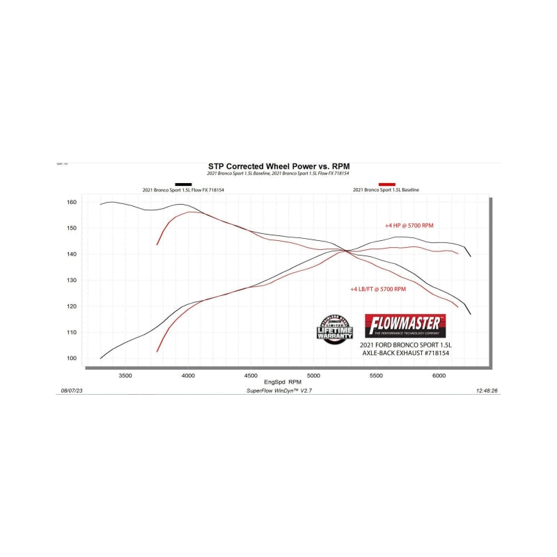 Flowmaster 21-25 Ford Bronco SPORT 1.5/2.0L FlowFX Axle-Back Exhaust System - 718154