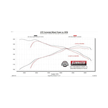 Load image into Gallery viewer, Flowmaster 21-25 Ford Bronco SPORT 1.5/2.0L FlowFX Axle-Back Exhaust System - 718154