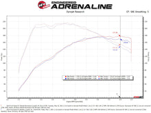 Load image into Gallery viewer, aFe POWER Momentum GT Pro Dry S Intake System 14-15 Ford Fiesta ST L4-1.6L (t) - 56-70022D
