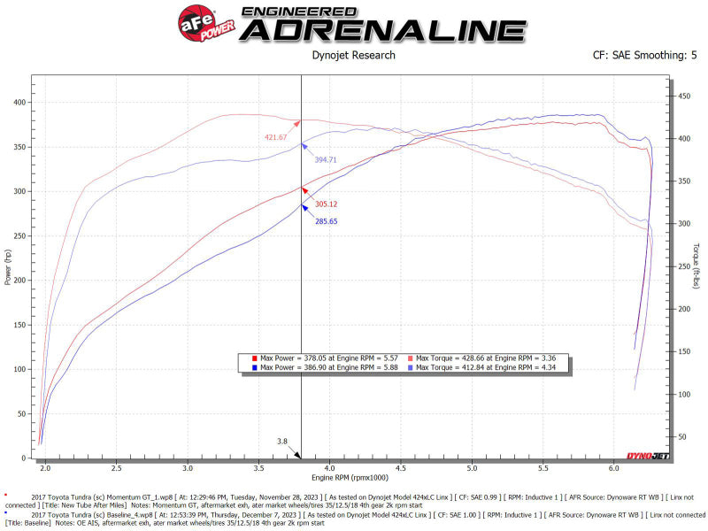 aFe 07-21 Toyota Tundra Momentum GT Cold Air Intake System w/ Pro 5R Filter w/ Magnuson Supercharger - 50-70114R