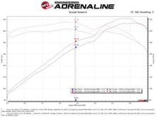 Load image into Gallery viewer, aFe Takeda Momentum Cold Air Intake System w/Pro Dry S Media 14-20 Acura TLX V6-3.5L - 56-70016D