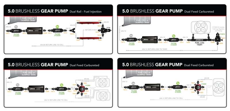 Aeromotive 5.0 Brushless Spur Gear External Fuel Pump - In-Line - 5gpm - 11186