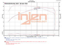 Load image into Gallery viewer, Injen 16-18 Ford Focus RS L4-2.3L Turbo Bar and Plate Front Mount Intercooler - FM9003I