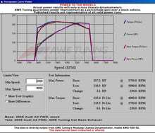 Load image into Gallery viewer, AWE Tuning Mk5 Jetta 2.0T - GLI Touring Edition Exhaust - Diamond Black Tips - 3015-23054